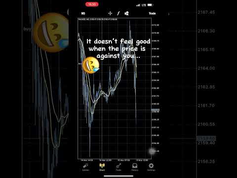 It doesn’t feel good when the trade is loosing. #tradingpsychology #forextrading #goldtrading
