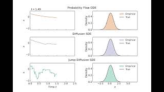 Illustration-Prob-Flow-CYLIU