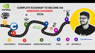 Embedded Systems Roadmap 2025 | 10 Phases to Become an Embedded Engineer