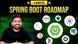 4 Months Spring Boot Development Roadmap in 2025 🔥 MVC, JPA, Security, AWS, Microservices, Kafka