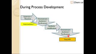 Basis To Design Chemical Plant