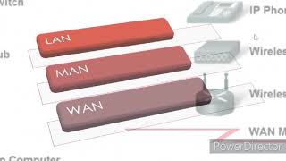 Network Introduction - Free Technical Training and Videos #Networkbasics #Networktraining