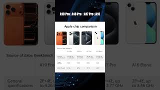 From A16 Bionic to A19 Pro: How Much Faster Are iPhones Getting? #applechips #iphone #geekbench