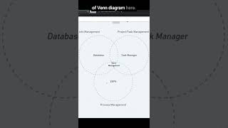 Task Management is the FOUNDATION for Software