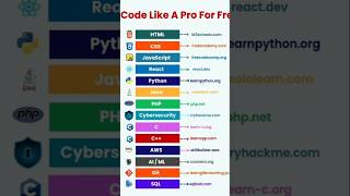 Best Resources to Learn Coding in 2025 | Top Websites, Courses & Tools for Beginners 🚀