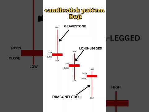 # candlestick pattern#trading #scalpingtradingstrategybanknifty  #bankniftyoptiontradingstrate#nifty
