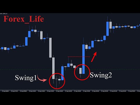 The Best Technical Analysis To Entry Market | Indicator Back Test | Forex_Life