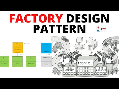 Factory Method Design pattern | Creational Design Pattern in Java