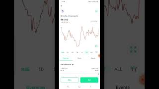 Very high return today stock ,TRIDENT KA BAP STOCKS TODAY UPER CIRCUIT STOCKS , penny stock