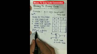 How To Convert Binary Into Gray Code #zeroones #graycode #binarynumber #digitalelectronics