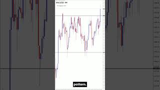 XAUUSD - Why Gold Prices Are Trending: Key Market Drivers! #GoldTrading #GoldAnalysis #GoldStrategy