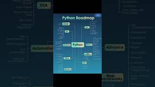 Python Roadmap 2025 | Step-by-Step Guide to Become a Python Pro