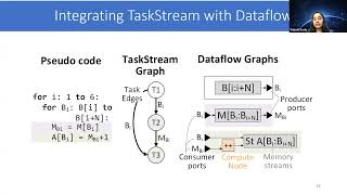 [ASPLOS' 22 Full] TaskStream: Accelerate Task-Parallel Workload by Recovering Program Structure