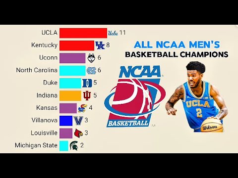All NCAA Men’s Basketball Champions | 1939 – 2025
