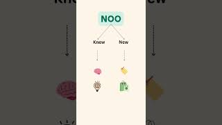 Knew or New 🤔 Which word ❓Learn Vocabulary #English #englishunfolded #englishfordummies
