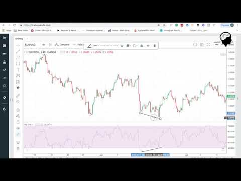 FOREX RSI EXPLAINED!