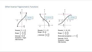 The Inverse Sine, Cosine, and Tangent Function Graphs and Properties