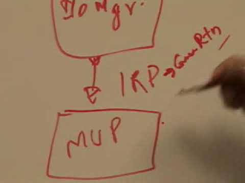 The Advancement of Windows: Narayanan Ganapathy - Windows Vista IO