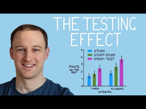 Testing Masterclass For Exam Preparation (Especially Medical Exams)