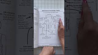 Pattern Terminology You Need to Know - Tops #patternmaking  #sewing #sewingpatterns #patterncutting