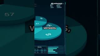 Building AI at Scale? Use an API Gateway!
