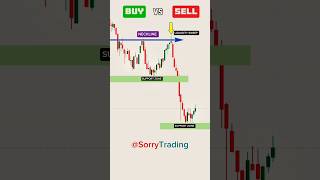 Buy Or Sell? Chart Pattern Trading Strategy #trading #chartpatterns
