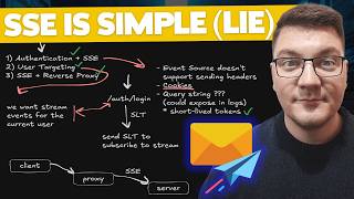 SSE vs SignalR: The Hidden Costs (Auth, Targeting, Connection Management)