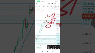 nifty prediction for tomorrow| nifty btst ce hold banega 🚀 #niftyanalysis #niftytarget #nifty #how