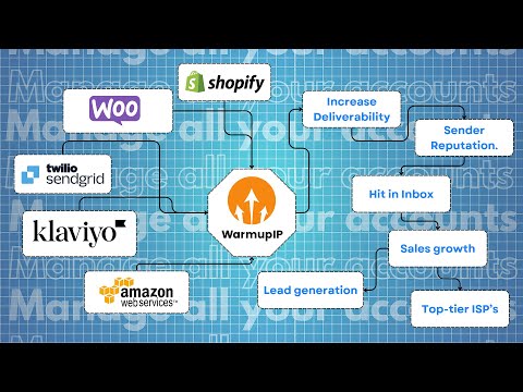 Turbocharge your email deliverability and your E-commerce sales with WarmupIP
