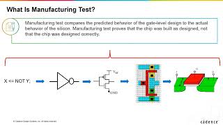 The Purpose of Test