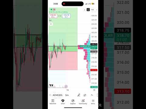 Day-18 #intradaytrading * #daytrading * #stockanalysis * #technicalanalysis * #tradingstrategy