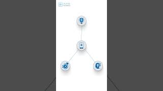 Custom Software Development Company in New York | @Autviz.Solutions