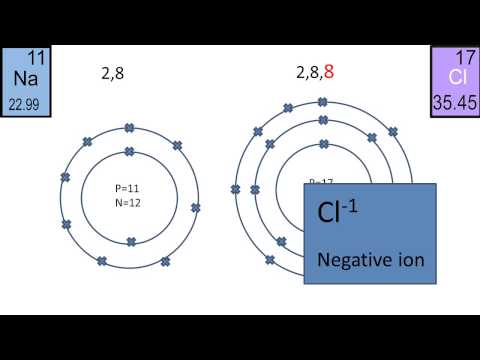 Ionic Bonding