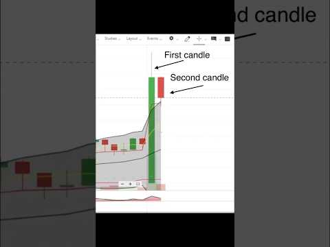 30 minute candle strategy #stockmarket #intradaytrading