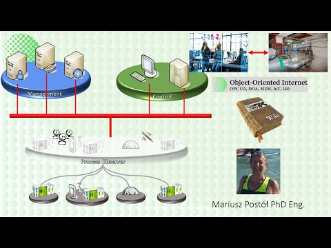 Mariusz Postol Profile
