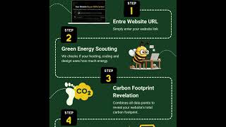 Try the free carbon calculator | #digitalmarketing #sustainability #sustainabletech