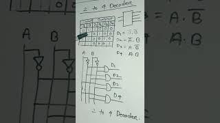 2 to 4 Decoder #hscict #digitaldivice #logicgate