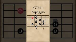 G Dominant 7 Sharp 11 Arpeggio