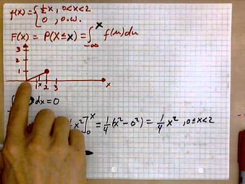 virtuallymath.com: probability density function of a continous random variable