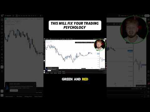 #daytrading #learndaytrading #daytrader