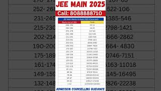 JEE Main Cut Off 2025: Category-wise Marks and Cut-offs #jeemain2025 #jeemain #jeemains #jeemainexam
