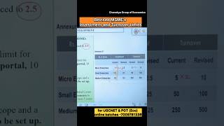 Revised MSME's Investment and Turnover Limits #shorts #ugcnetcs #economicscourse