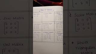 Types of Matrices