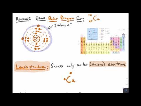 EQ:  How to draw lewis dot structures.