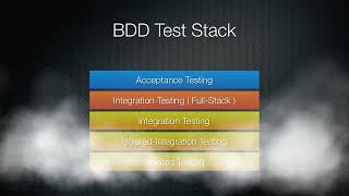 The Code Breakdown: Episode 0001 - Intro to BDD (Behavior Driven Development)