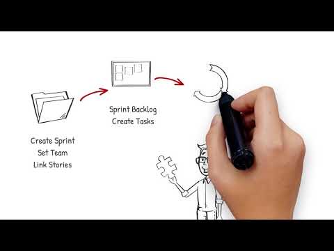 ZenTao roles - Scrum Master