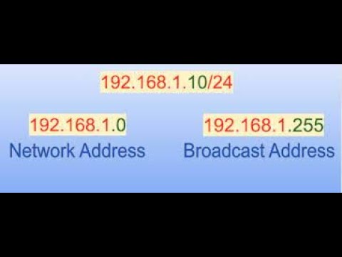 Network Address & Broadcast Address