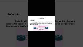 OSPF 7 Stages | Ra Ra Reddy | Anjali #CCNA #networkbasics