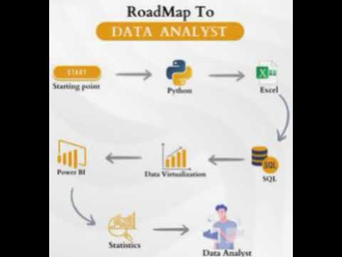 ROADMAP TO DATA ANALYST #dataanalyst #roadmaptosuccess #dataanalyticstraining #short