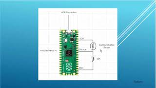Using Chat GPT as a Pico Pi Project Advisor